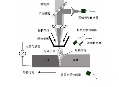 干貨：全方位解讀激光焊接新技術(shù)！