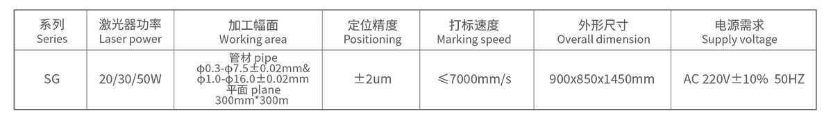 細圓管類(lèi)旋轉打標