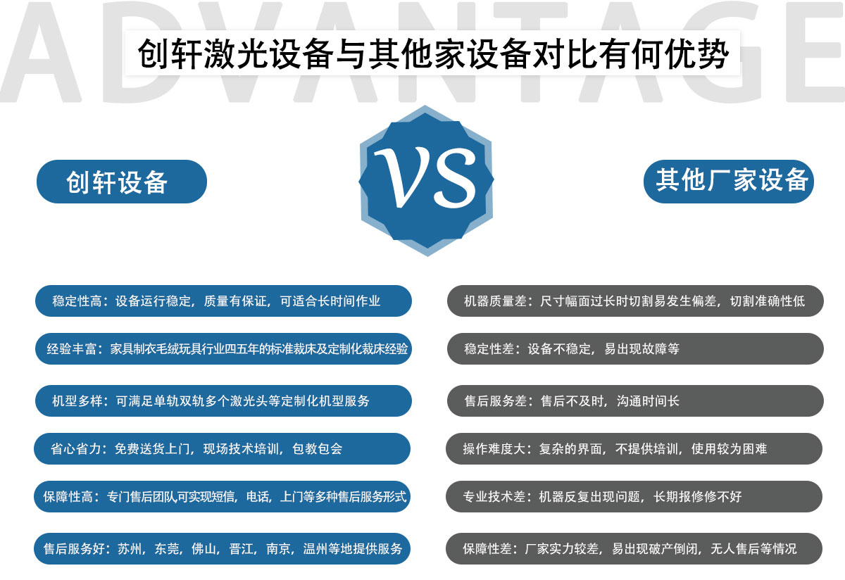 CWD 全自動(dòng)激光裁剪系統