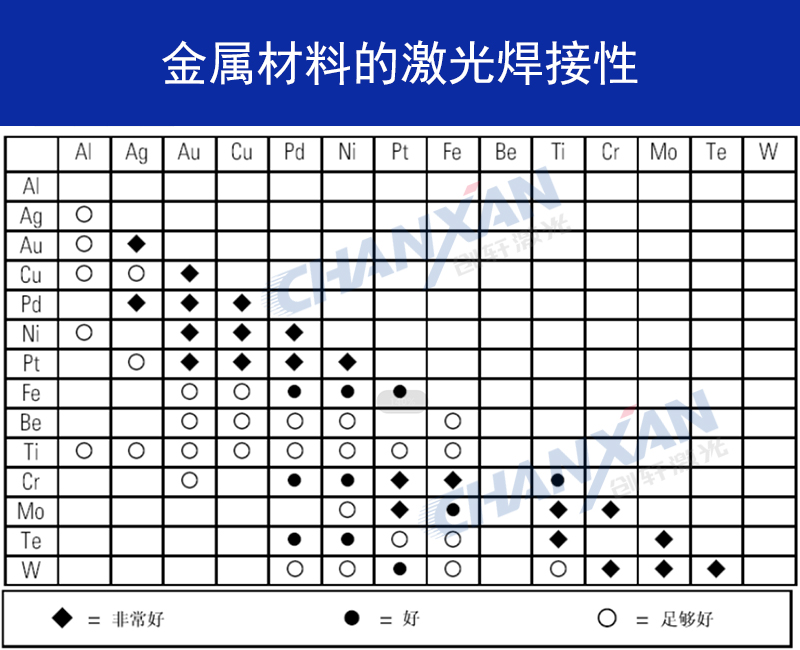 不同金屬材料可以進(jìn)行激光焊接嗎？